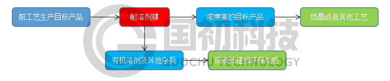 QQ截图20170522085100