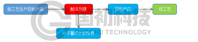 QQ截图20170522085224