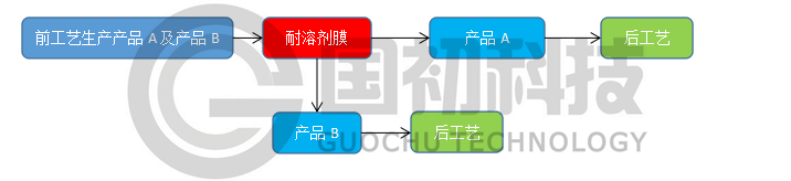 QQ截图20170522085417