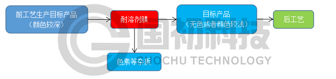 QQ截图20170522085621