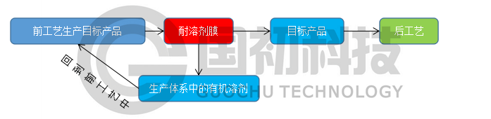 QQ截图20170522090013