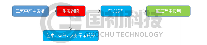 QQ截图20170522090235